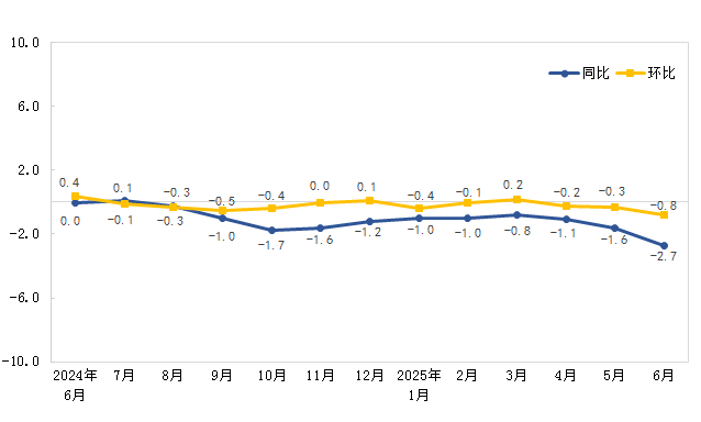 2026年1月CPI、PPI传递新信号