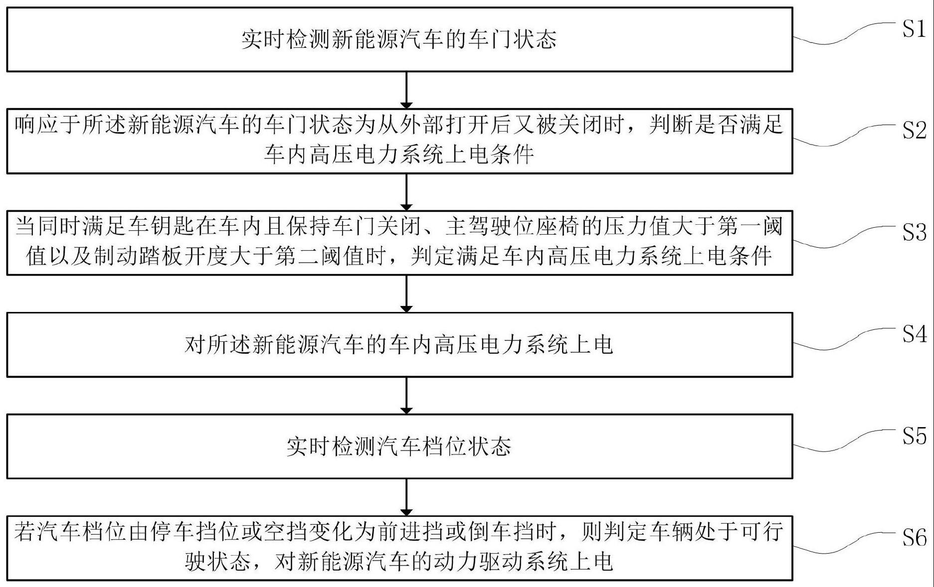 比亚迪公布国际专利申请：“一种车辆控制方法、装置、车辆及存储介质”