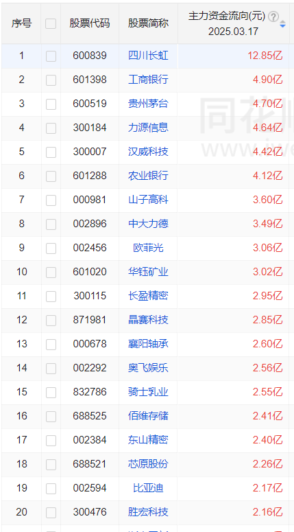 中大力德披露总额4000万元的对外担保，被担保方为佛山中大力德驱动科技有限公司