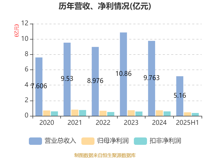 中大力德披露总额4000万元的对外担保，被担保方为佛山中大力德驱动科技有限公司