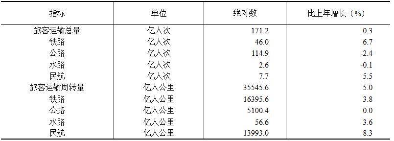 今日看点|2025年国民经济和社会发展统计公报将公布