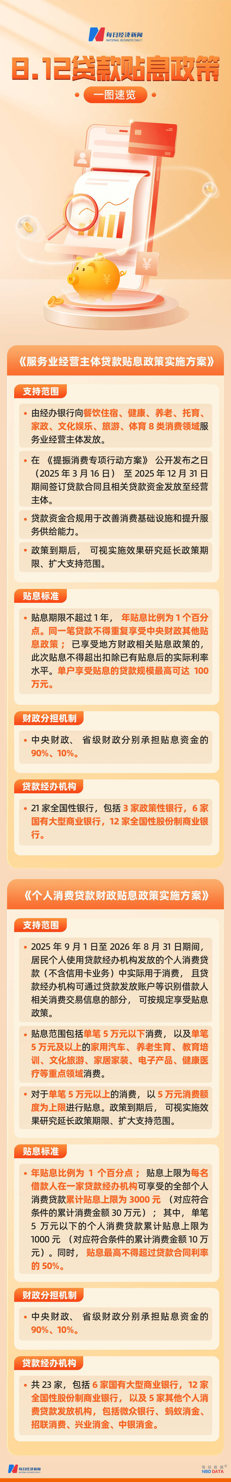 妇女节专属存款、理财、消费贷齐发