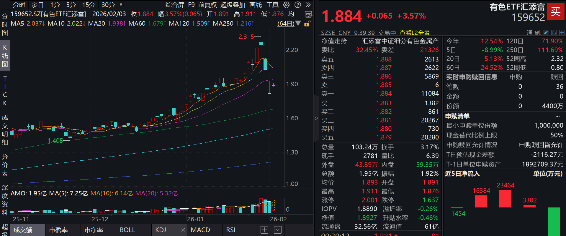 煤炭板块强势拉升 兰花科创、山煤国际涨停