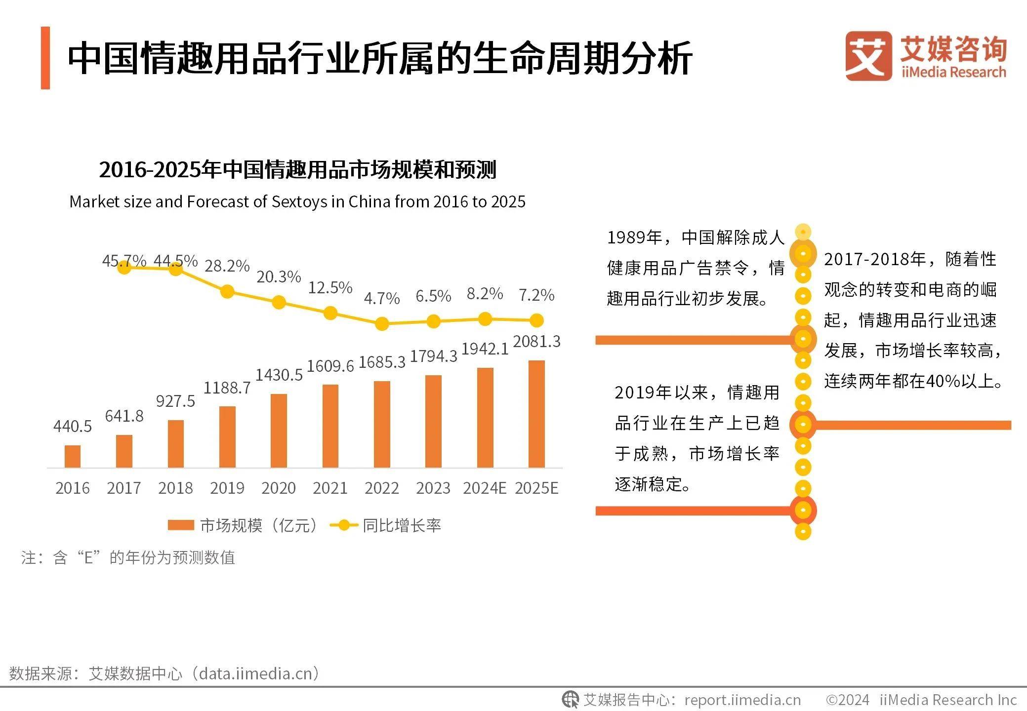 2026-2030年国内母婴用品行业：新零售3.0时代，直播电商与私域流量重构渠道格局_人保服务 ,人保财险 