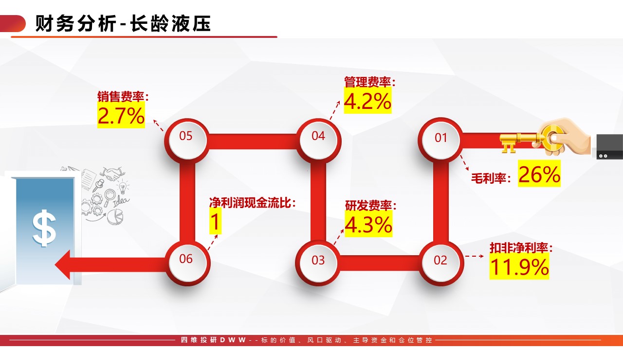 长龄液压获得外观设计专利授权:“中央回转接头(ZH0821A700-0000)”