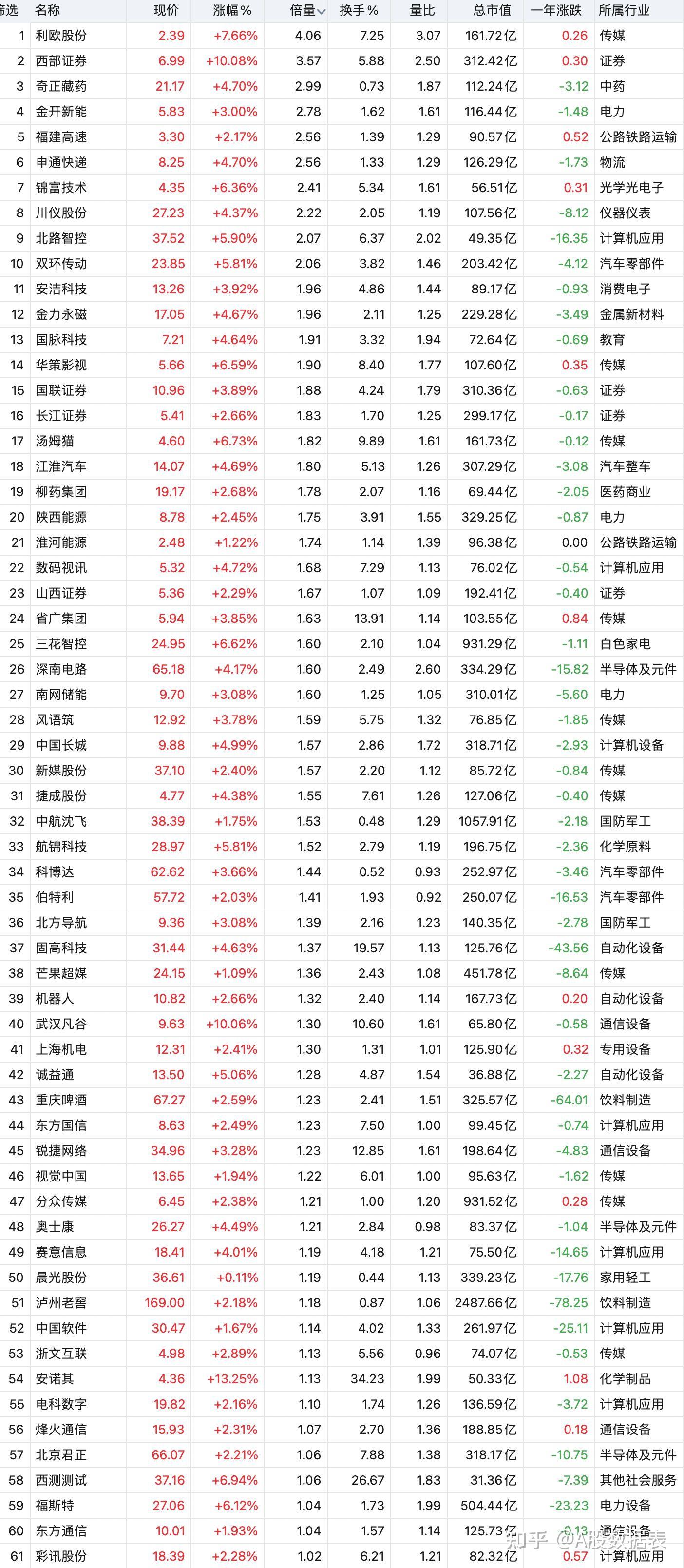 华为盘古概念涨1.80%,主力资金净流入这些股