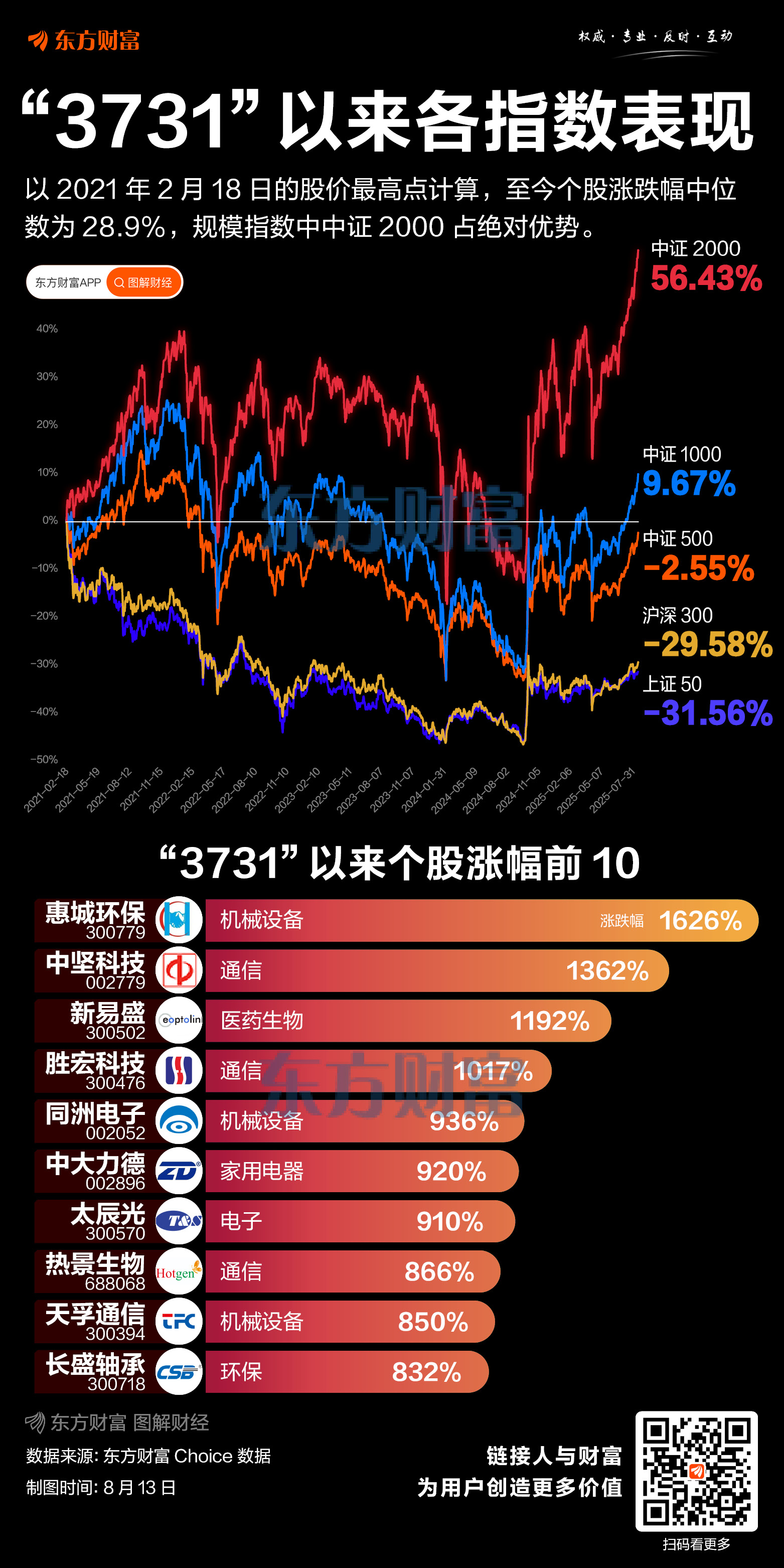 上证180指数ETF今日合计成交额2.00亿元，环比增加117.81%