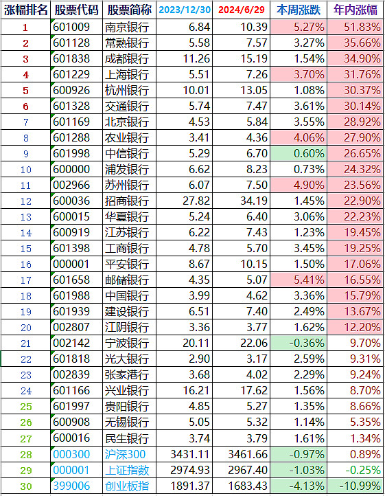 1.03亿元资金今日流出美容护理股