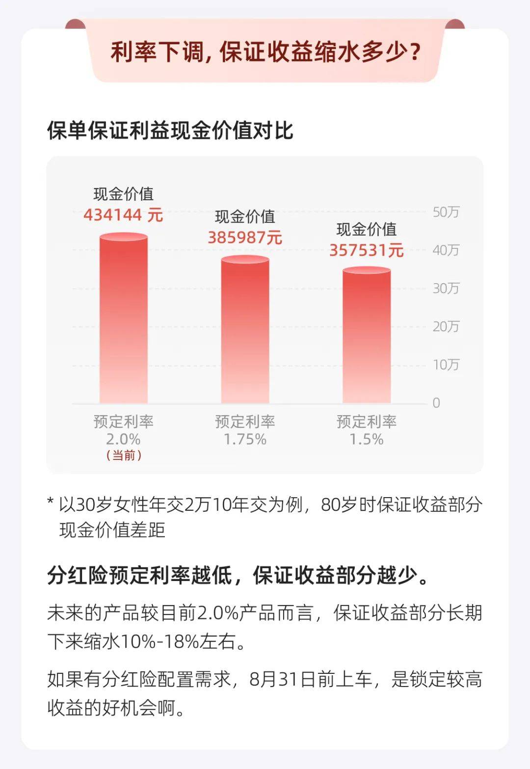 资本约束挤压转型空间 中小险企“祛魅”分红险