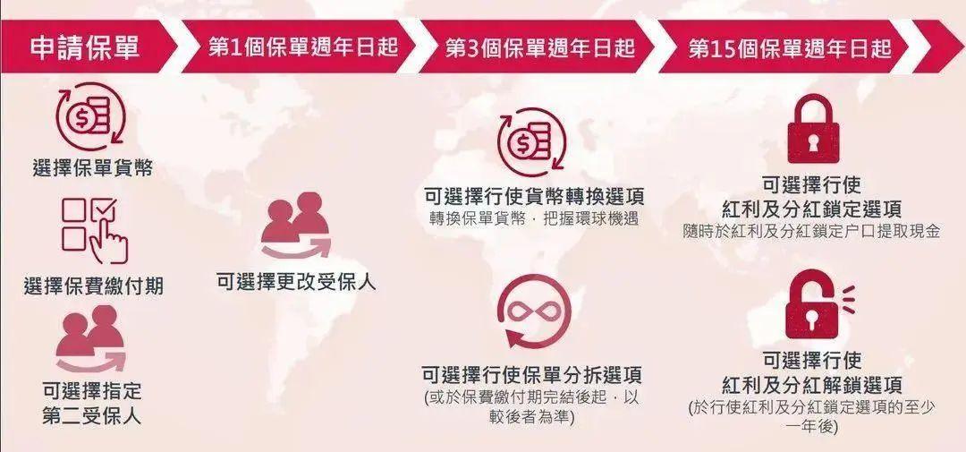 资本约束挤压转型空间 中小险企“祛魅”分红险