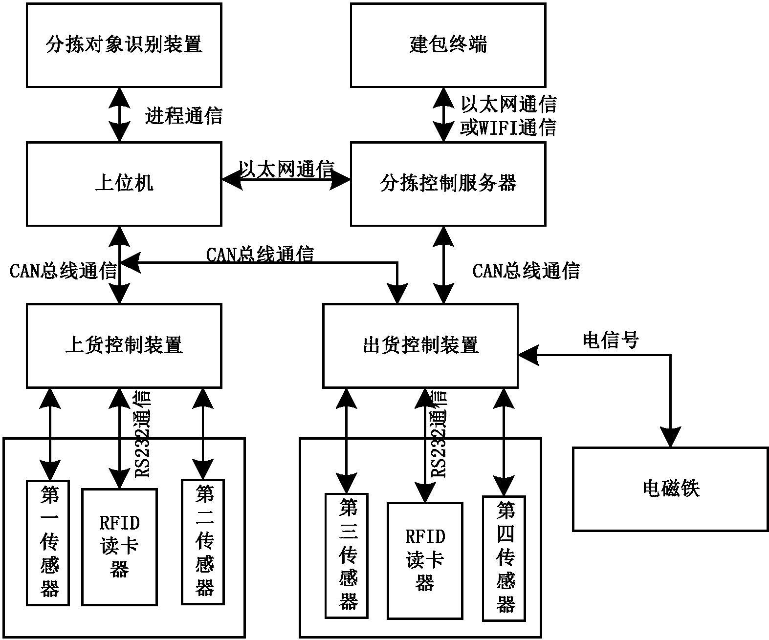 新联电子获得实用新型专利授权：“异构智能交互控制终端”