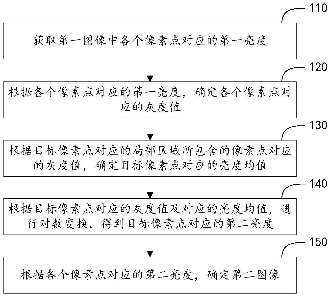 司南导航公布国际专利申请：“测量方法、系统、设备及计算机可读存储介质”