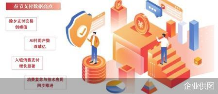 AI技术推动跨境消费加速升温