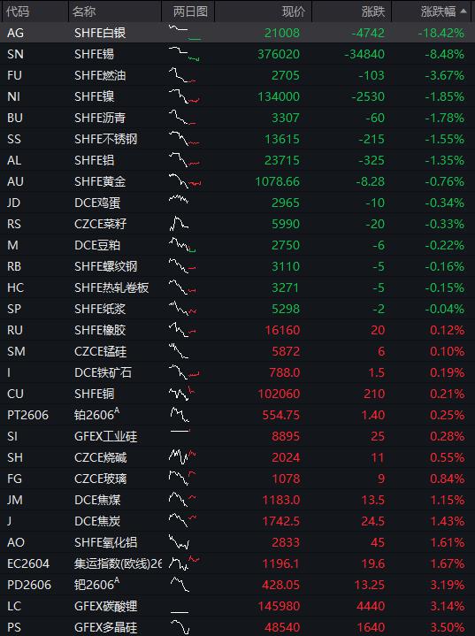 午评：创业板指涨超2%，半导体、医药等板块拉升，CPO概念等活跃