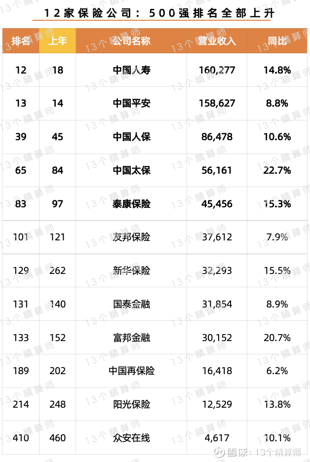 2026年中国财富管理行业竞争分析与投资价值咨询_人保财险政银保 ,拥有“如意行”驾乘险,出行更顺畅!