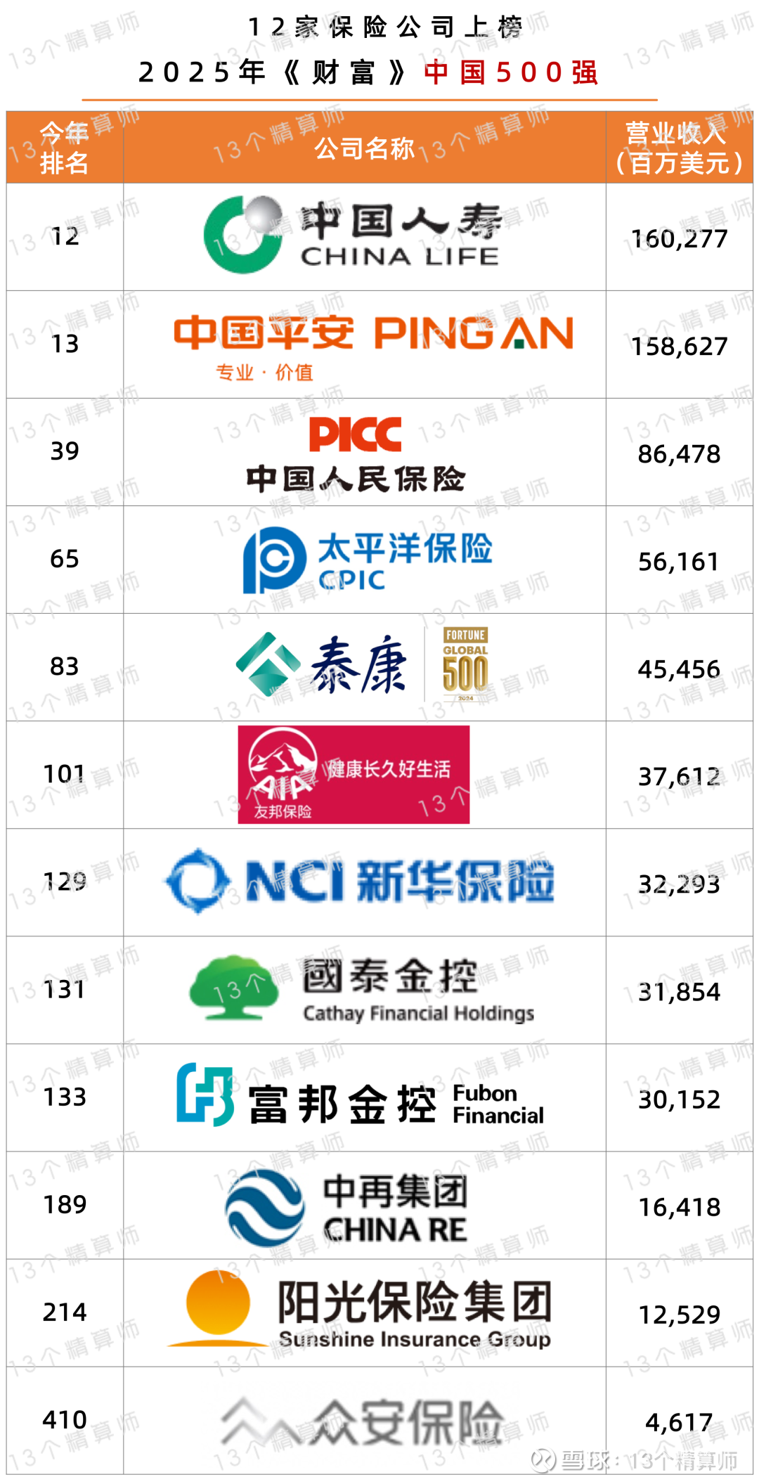 2026年中国财富管理行业竞争分析与投资价值咨询_人保财险政银保 ,拥有“如意行”驾乘险,出行更顺畅!