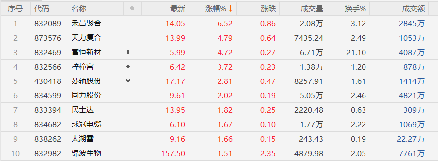 中曼石油跌8.32%，3机构现身龙虎榜