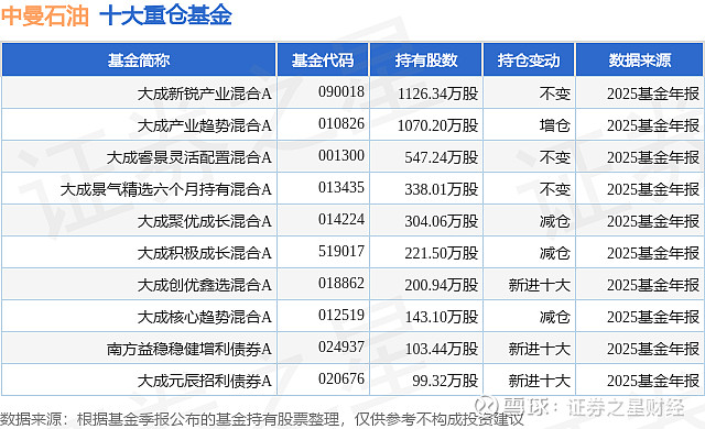 中曼石油跌8.32%，3机构现身龙虎榜