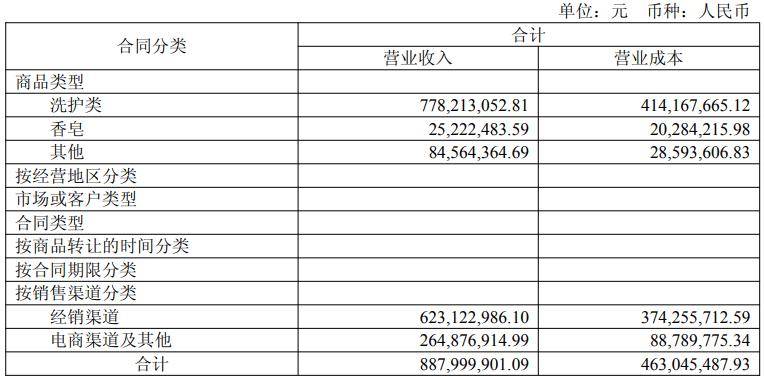 立案调查悬顶，业绩连亏压身，老牌军企际华集团深陷主业失血困局