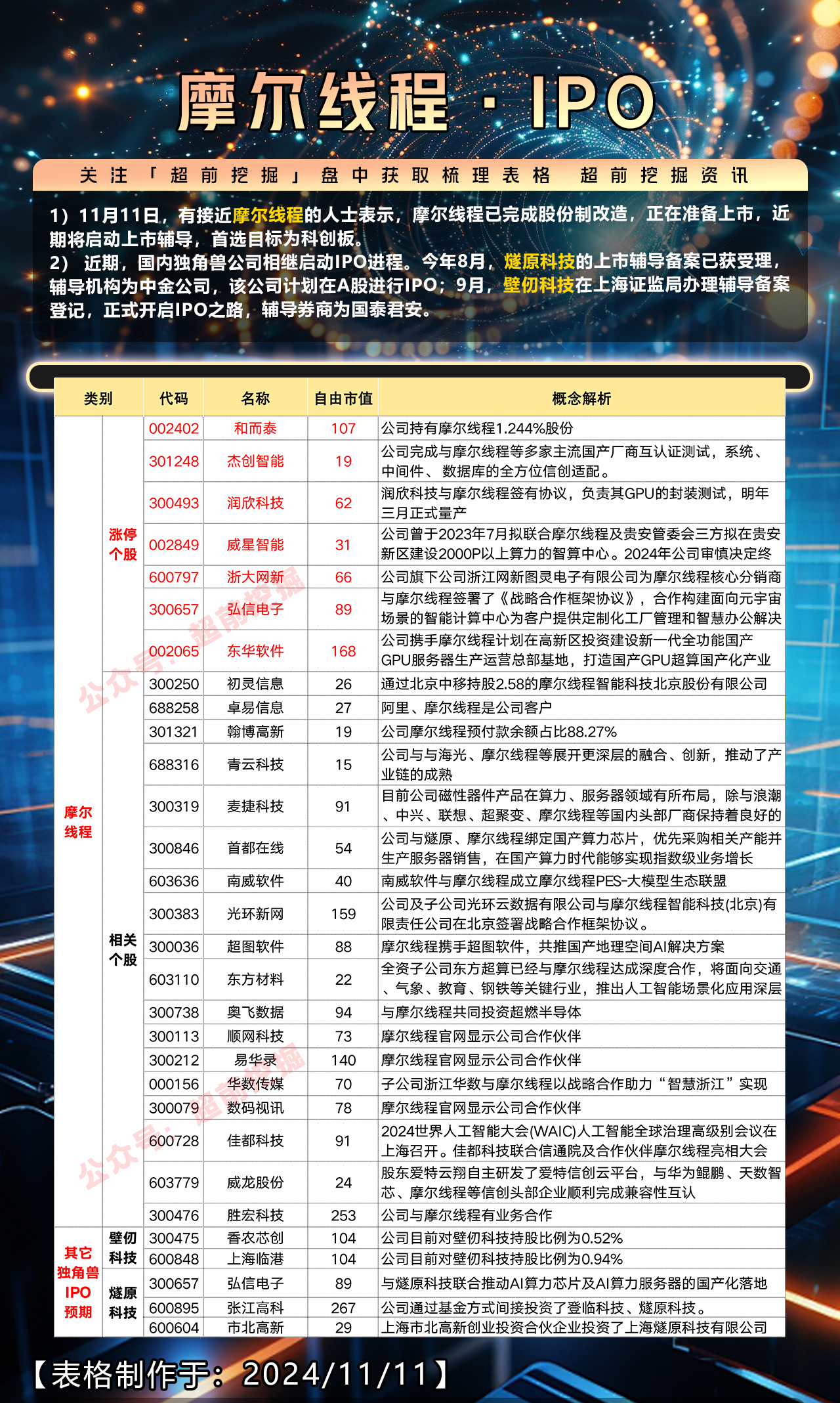 光环新网：目前公司客户结构向头部集中