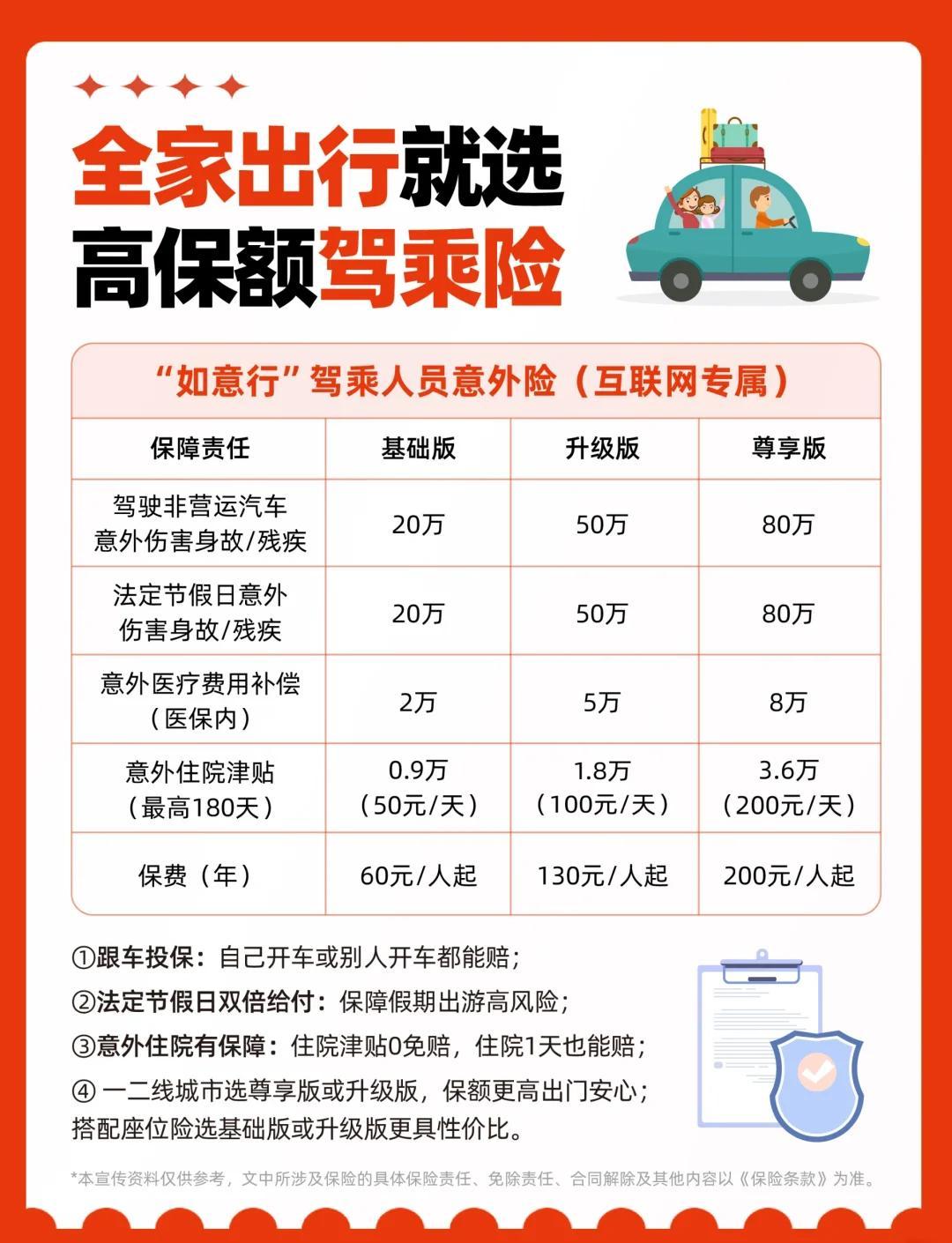 2026保险经纪行业市场深度调研及未来前景分析_人保车险,拥有“如意行”驾乘险，出行更顺畅！