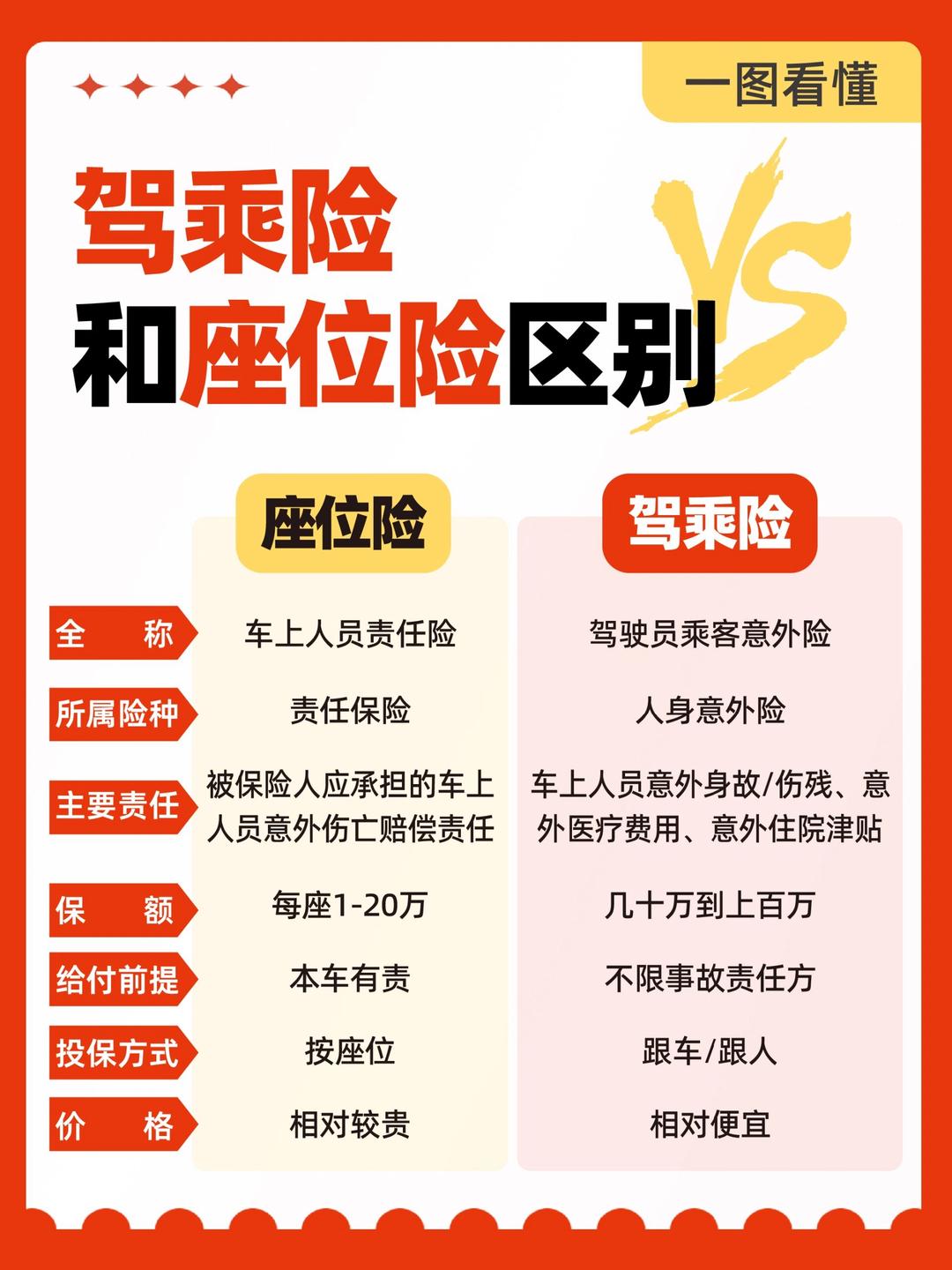 2026保险经纪行业市场深度调研及未来前景分析_人保车险,拥有“如意行”驾乘险，出行更顺畅！
