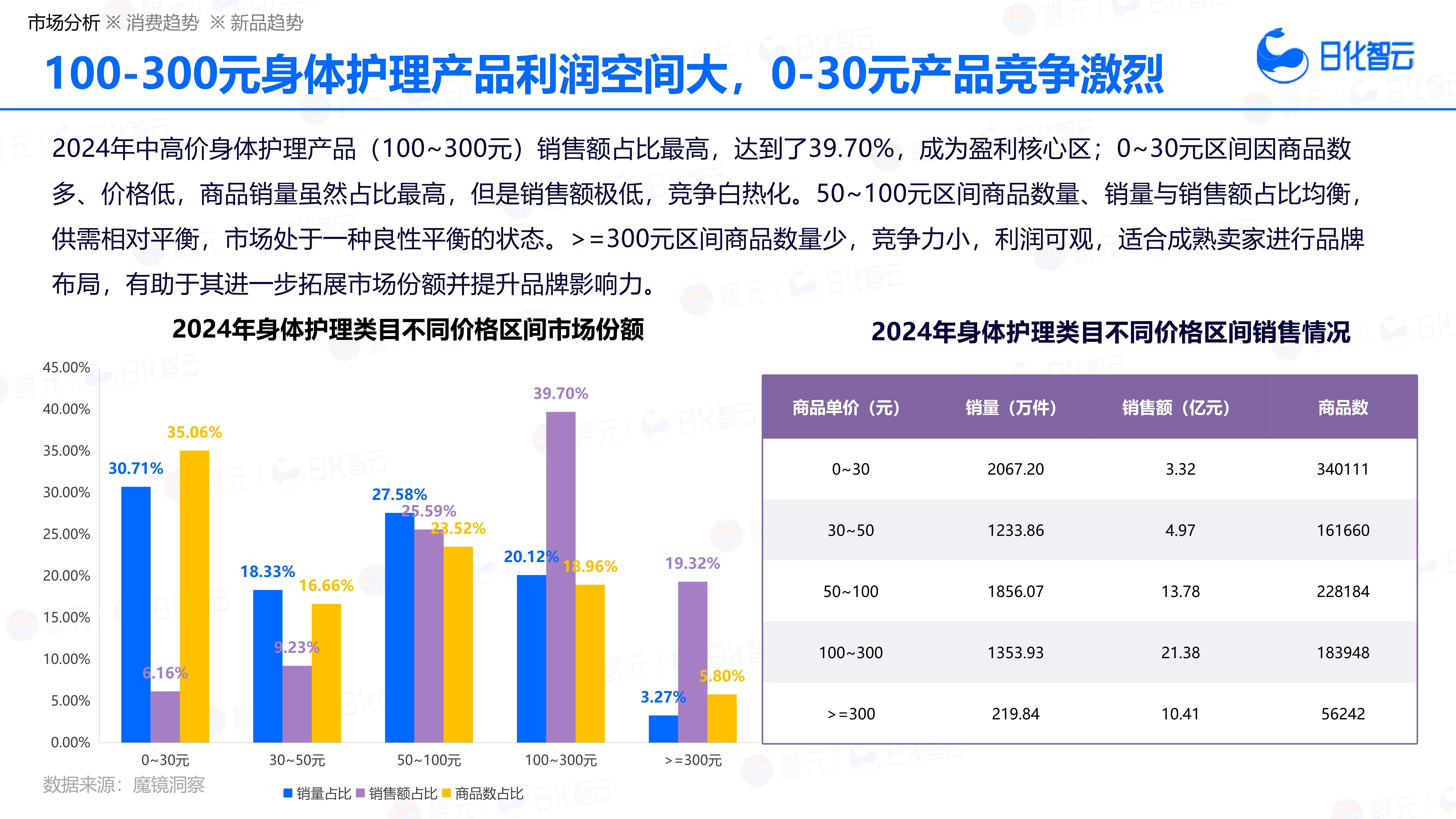 保险有温度,人保车险_2026医疗设备市场深度全景调研及投资前景预测