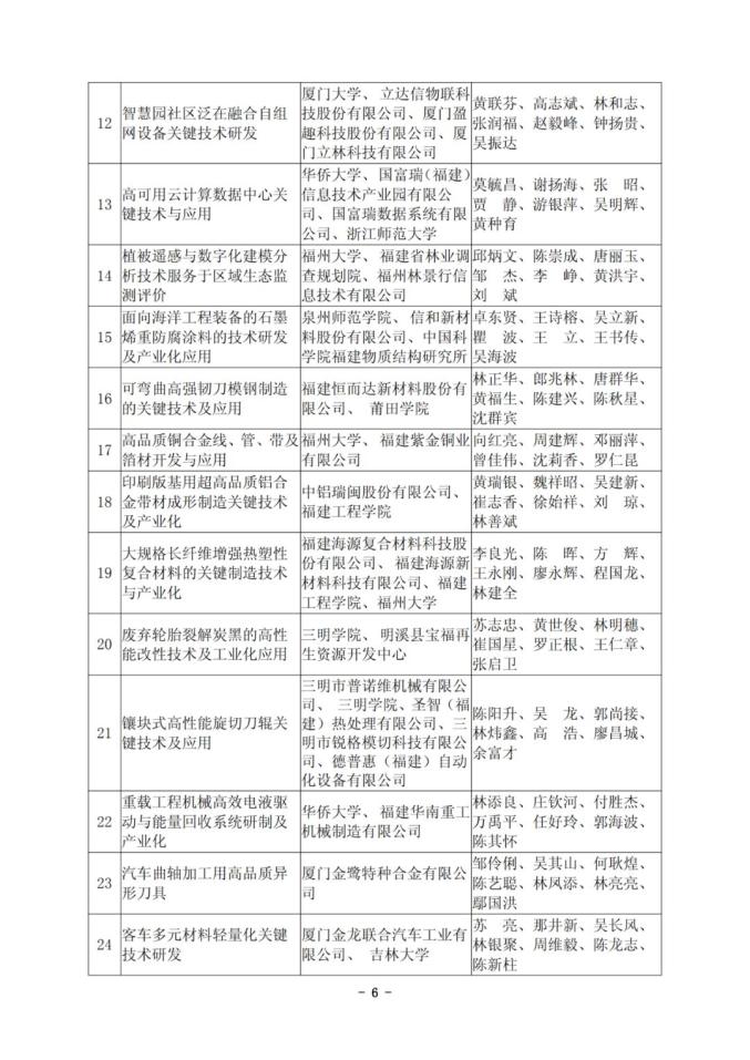 创投站上政策“C位” 激发硬核科技创新力量