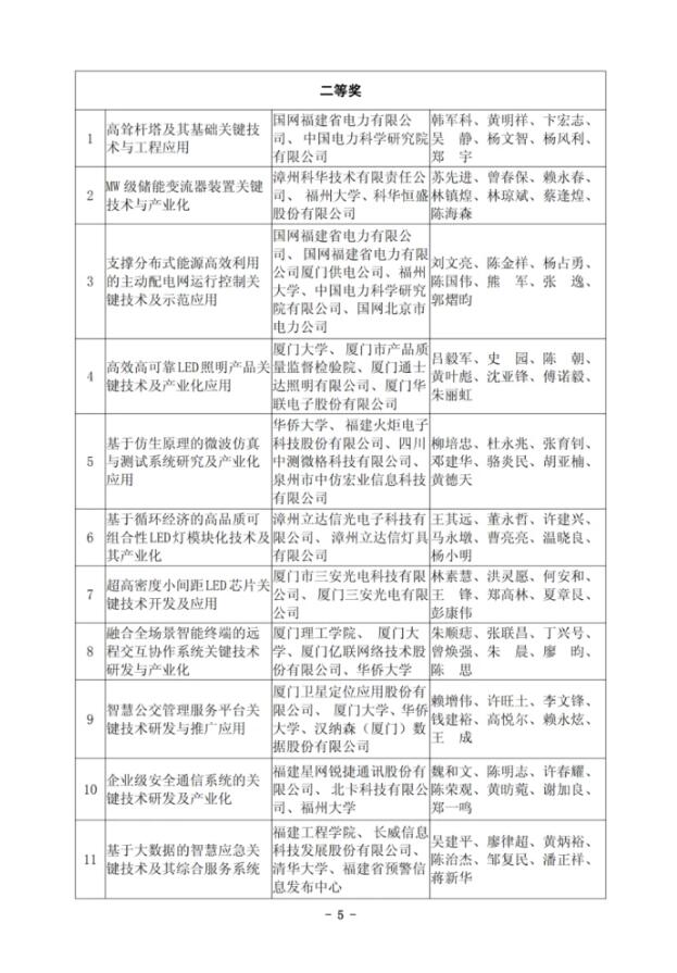 创投站上政策“C位” 激发硬核科技创新力量