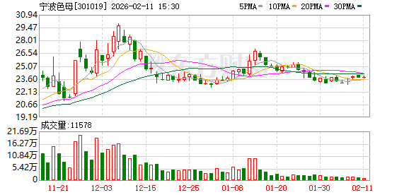 濮耐股份：截至2026年3月10日股东人数为38573