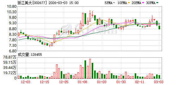 濮耐股份：截至2026年3月10日股东人数为38573