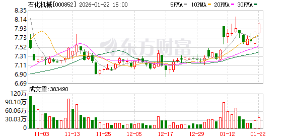 佛燃能源：截至2026年3月10日，公司的股东人数为2.1万余户