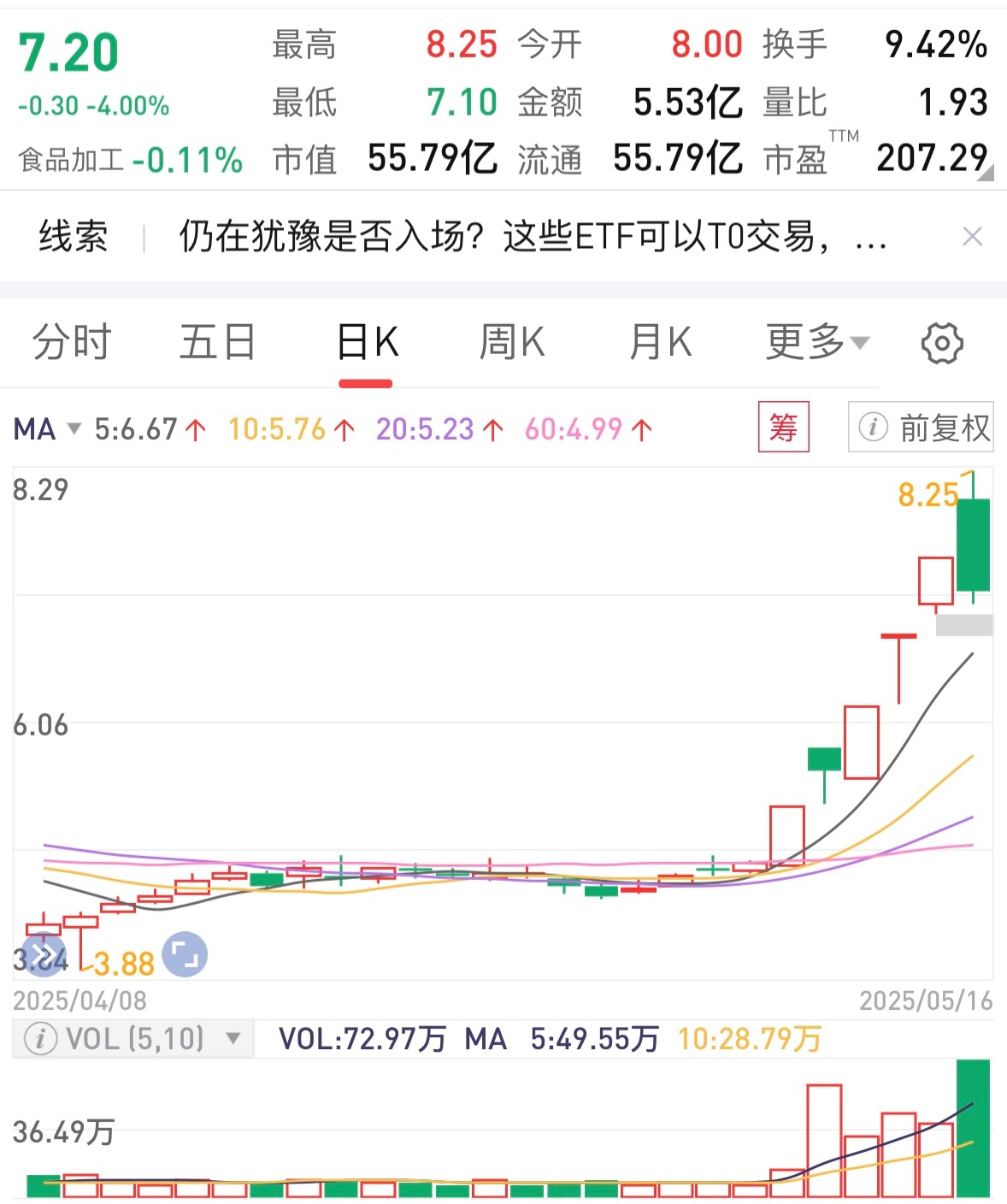 基金回报榜：289只基金昨日回报超5%