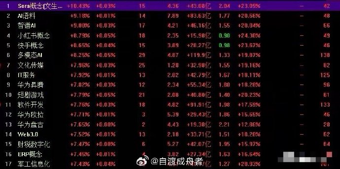 MicroLED概念走高，沃格光电涨停，华兴源创等大涨