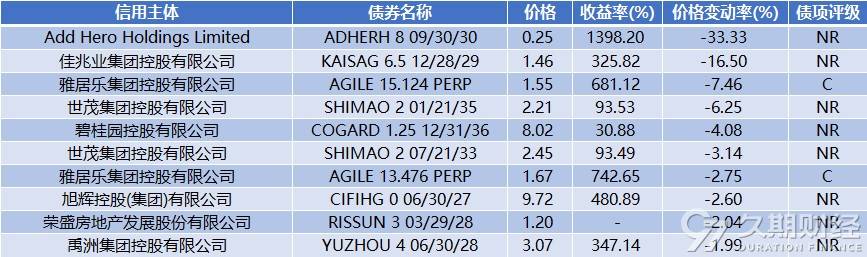 今日看点｜远期售汇风险准备金率下调至0