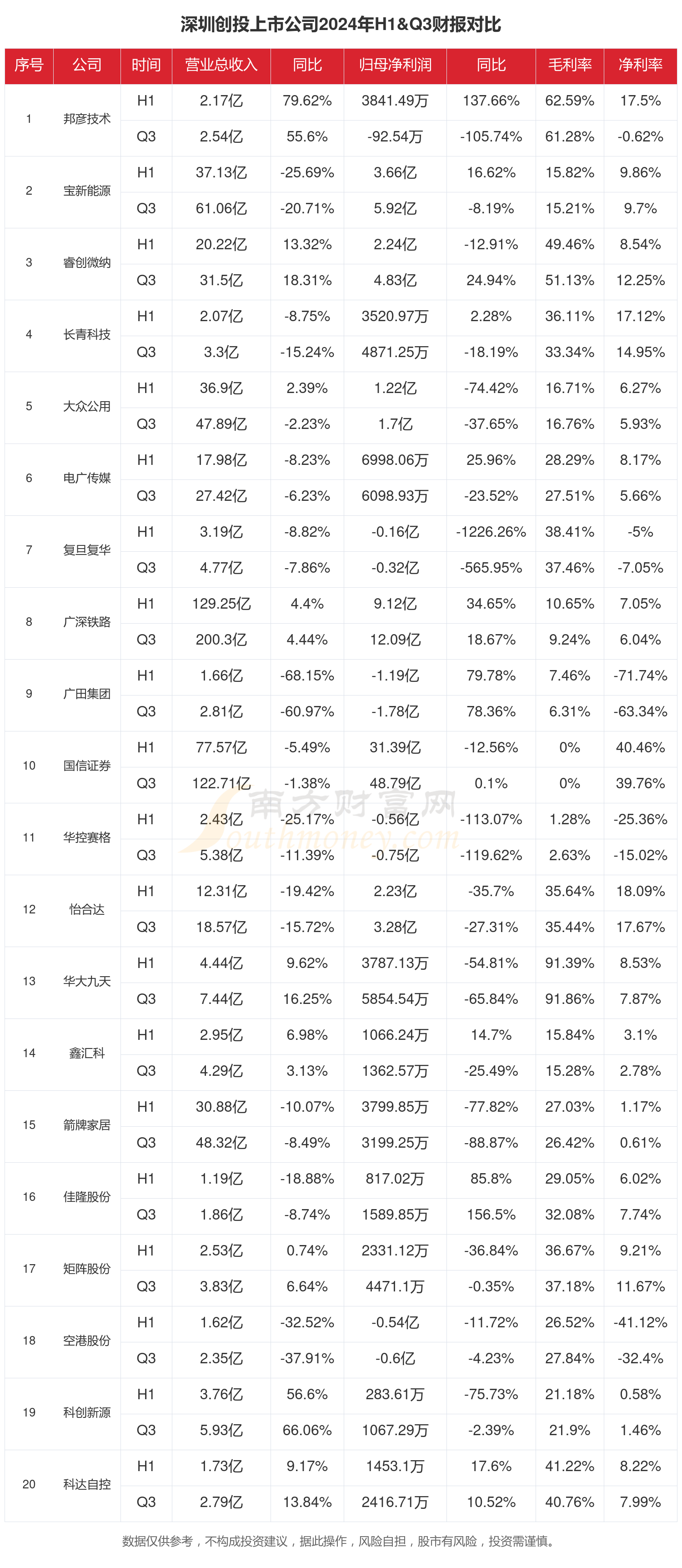 广东:截至2月末上市公司达1230家 境内上市891家
