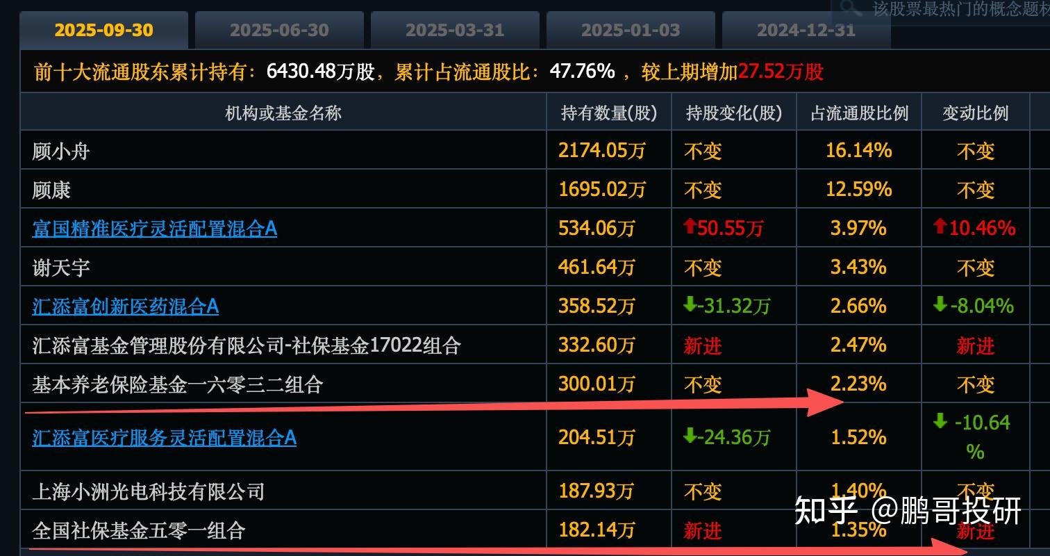 银邦股份最新股东户数环比下降6.09% 筹码趋向集中