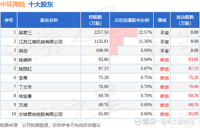 中环海陆现12笔大宗交易 均为折价成交