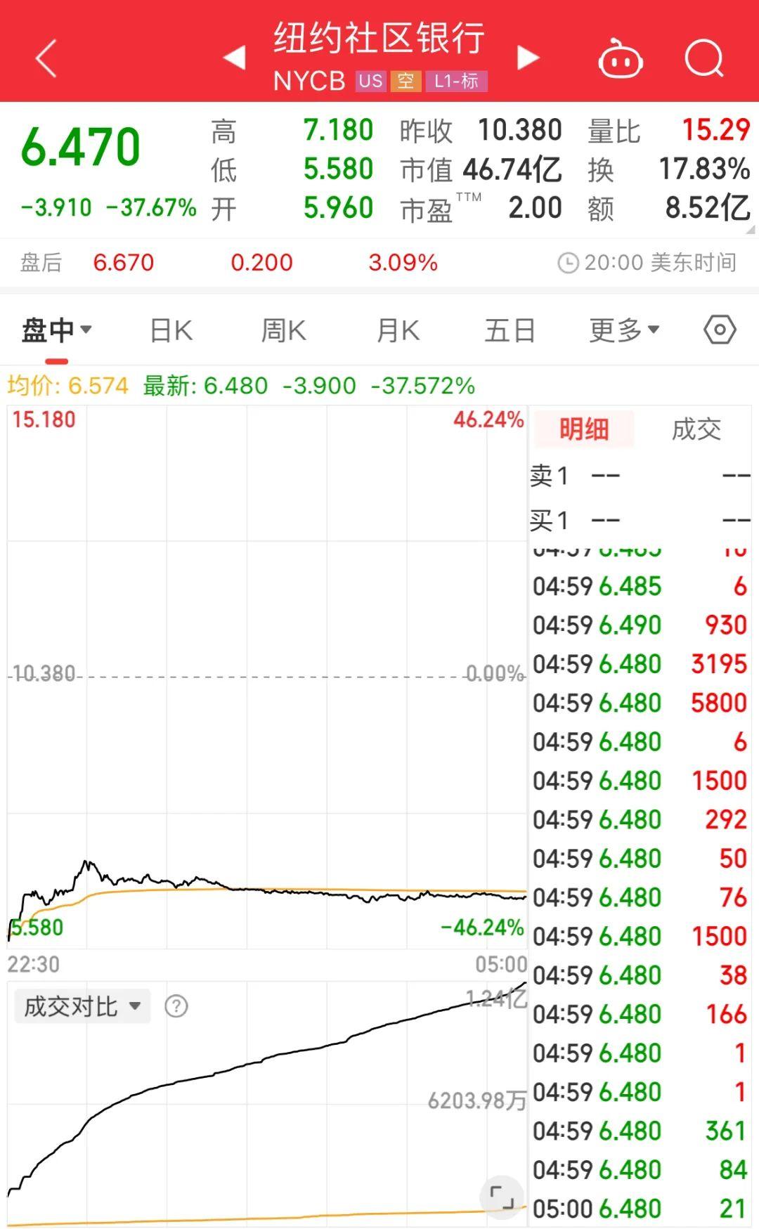 又一家银行宣布退出个人“炒金”业务