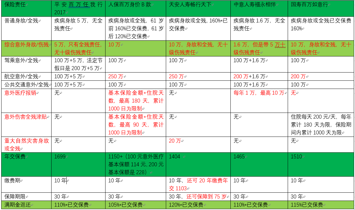 2026-2030年中国硅橡胶行业趋势：高端化、绿色化、国产化_拥有“如意行”驾乘险，出行更顺畅！,人保护你周全