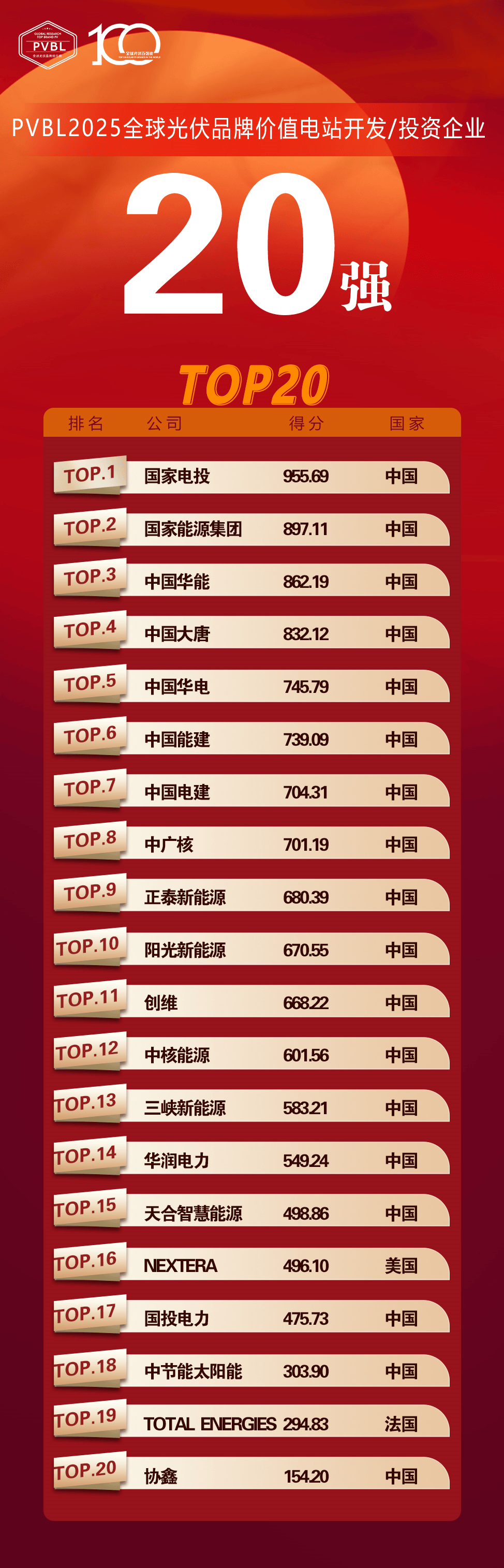 2026-2030年中国电池片行业：BC技术崛起与TOPCon主导的结构性红利_人保车险   品牌优势——快速了解燃油汽车车险,人保财险 