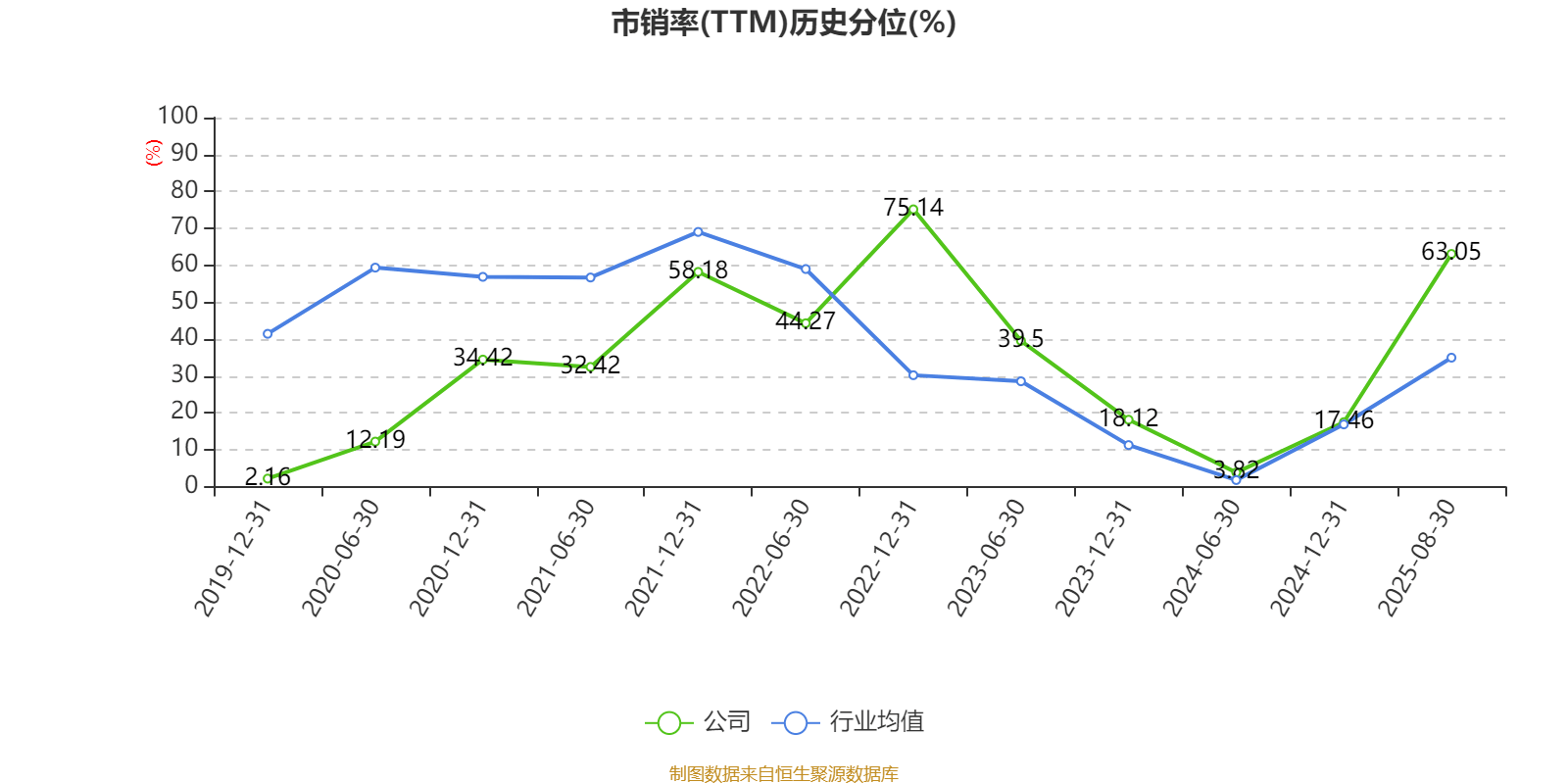 手回集团预计2025年度净利润约7.8亿元至8亿元