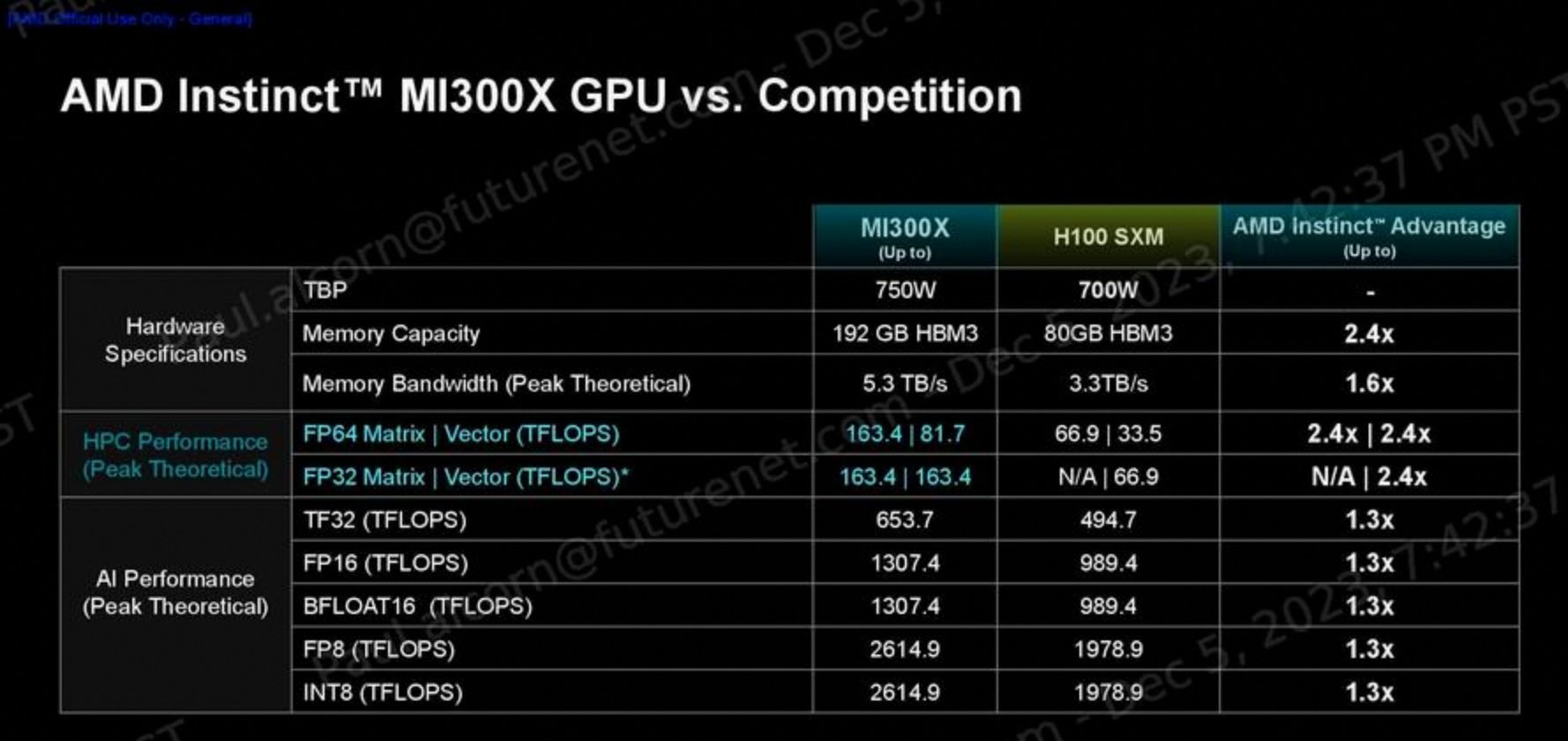 Meta：2027年底前部署四款新一代自研AI芯片