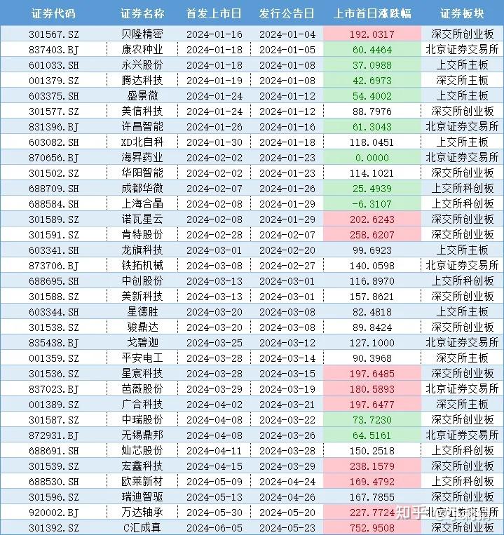 恒运昌（688785）新股概览，1月16日开始网上申购