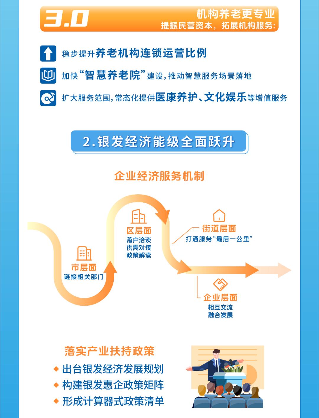 如何打造智能经济新形态