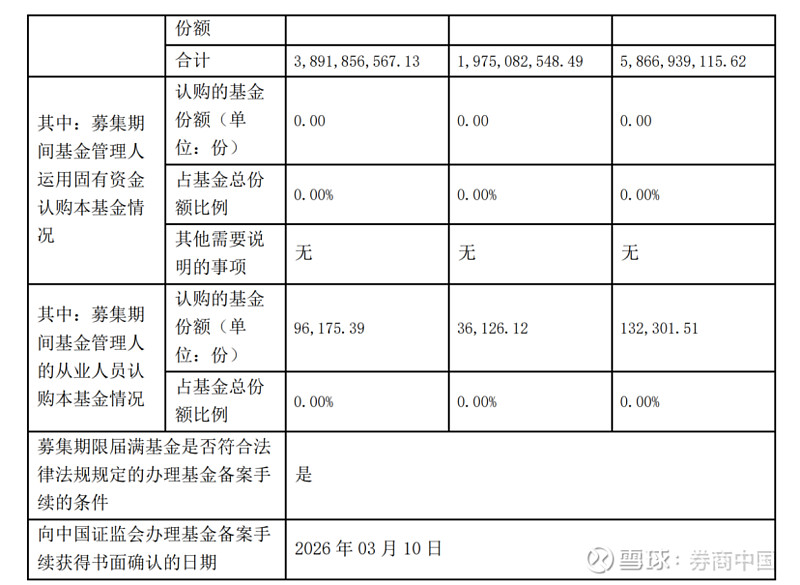 爆款频出、94%产品收正,“固收+”规模业绩双丰收