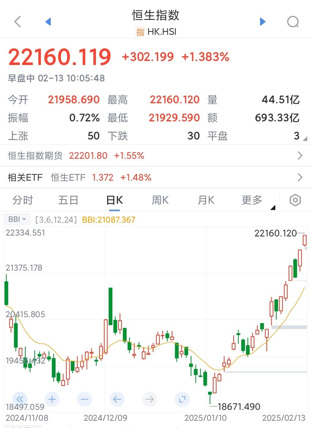 信托概念涨0.85%，主力资金净流入这些股