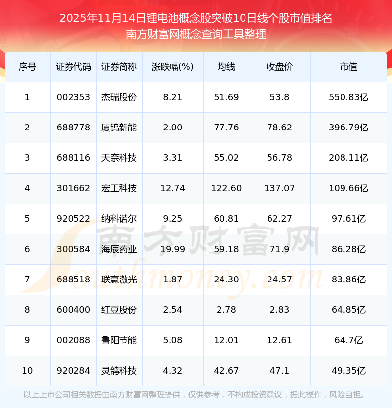 石墨电极概念涨0.88%,主力资金净流入这些股