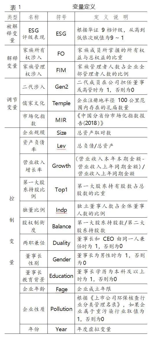 【ESG动态】海伦哲（300201.SZ）获华证指数ESG最新评级BBB，行业排名第105