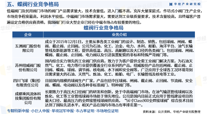 人保服务,人保车险_2026-2030年中国香精香料行业竞争格局及发展趋势预测分析